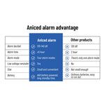 DR100 Security Alarm Remote Control Magnetic Sensor 130dB Home Anti-Theft System Wireless Protection Device