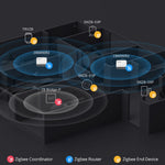 SONOFF ZBMINIR2 Zigbee Smart Switch Fjernbetjening Stemmeaktiveret Timer Modul