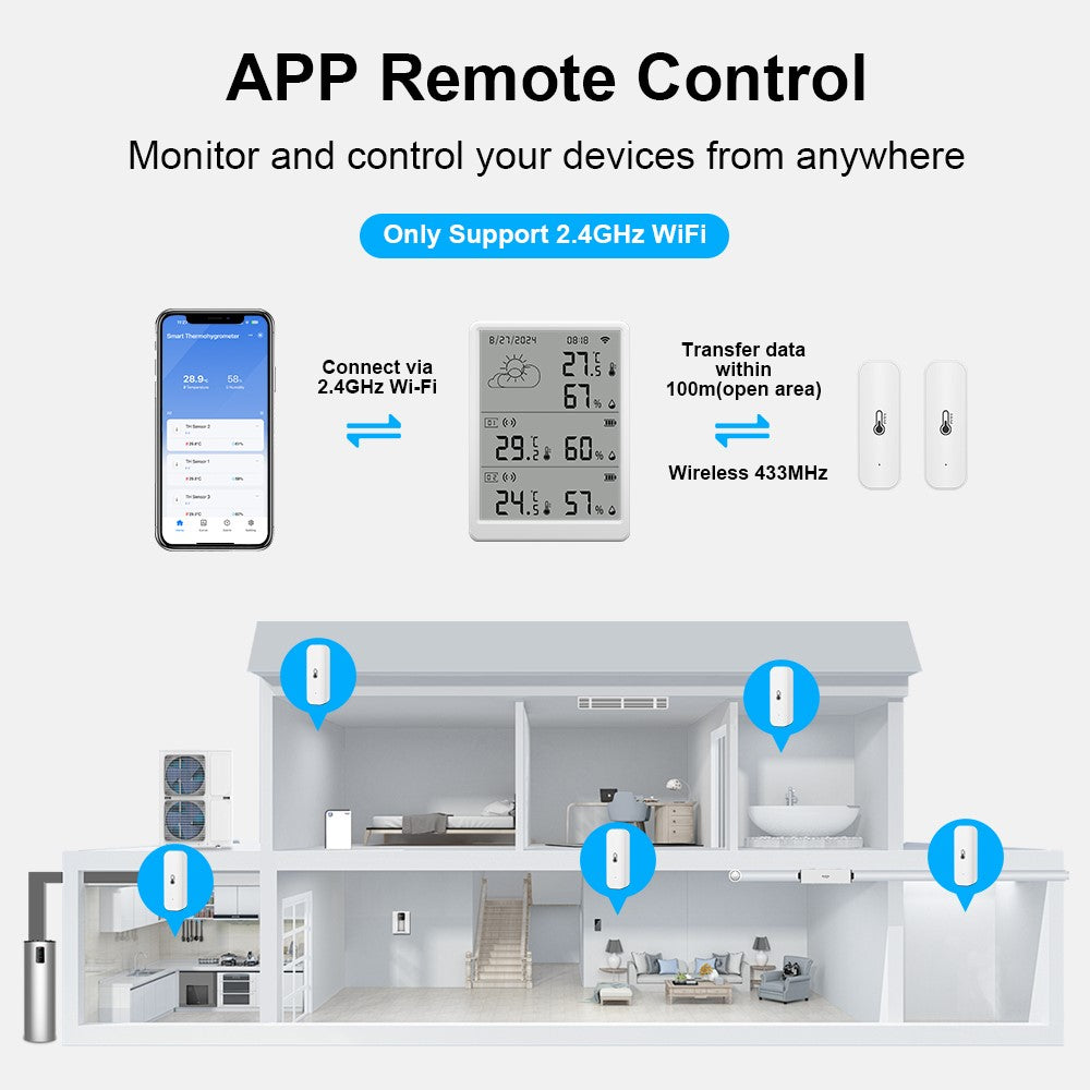 SMATRUL WSD023 WiFi RF Temperature Humidity Sensor LED Display Remote Control Smart APP Alarm Detector