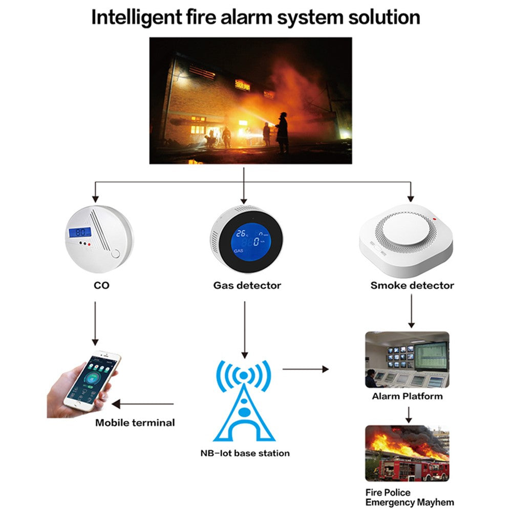 SM441W WiFi Smoke Detector Smart Home Alarm System Multi-Scene Smoke Sensor