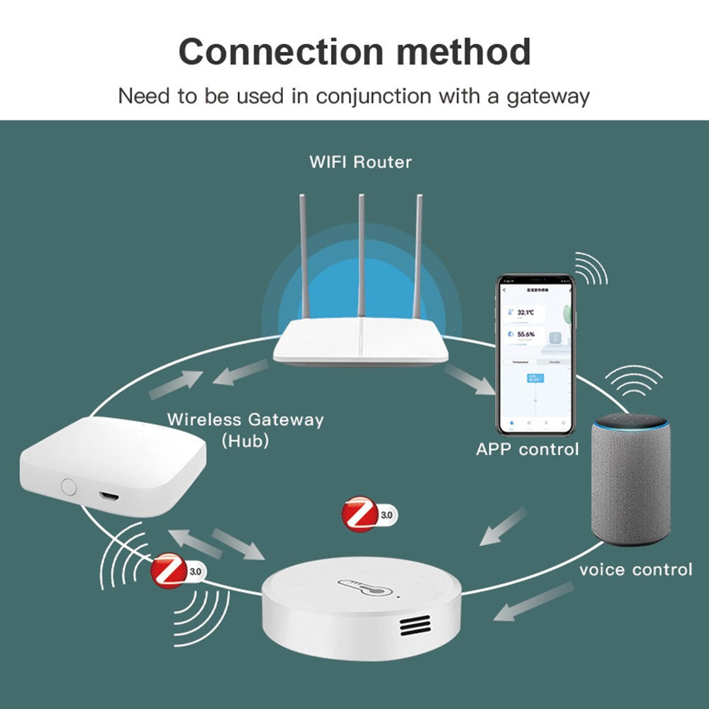HS06 Tuya Zigbee Round Temperature Humidity Sensor Smart Home Indoor Thermometer Detector