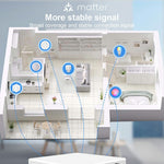 GW01 Tuya Smart Home Gateway Matter Protokol Multi-Mode Kablet Hub til Zigbee Thread Netværk Central Styring
