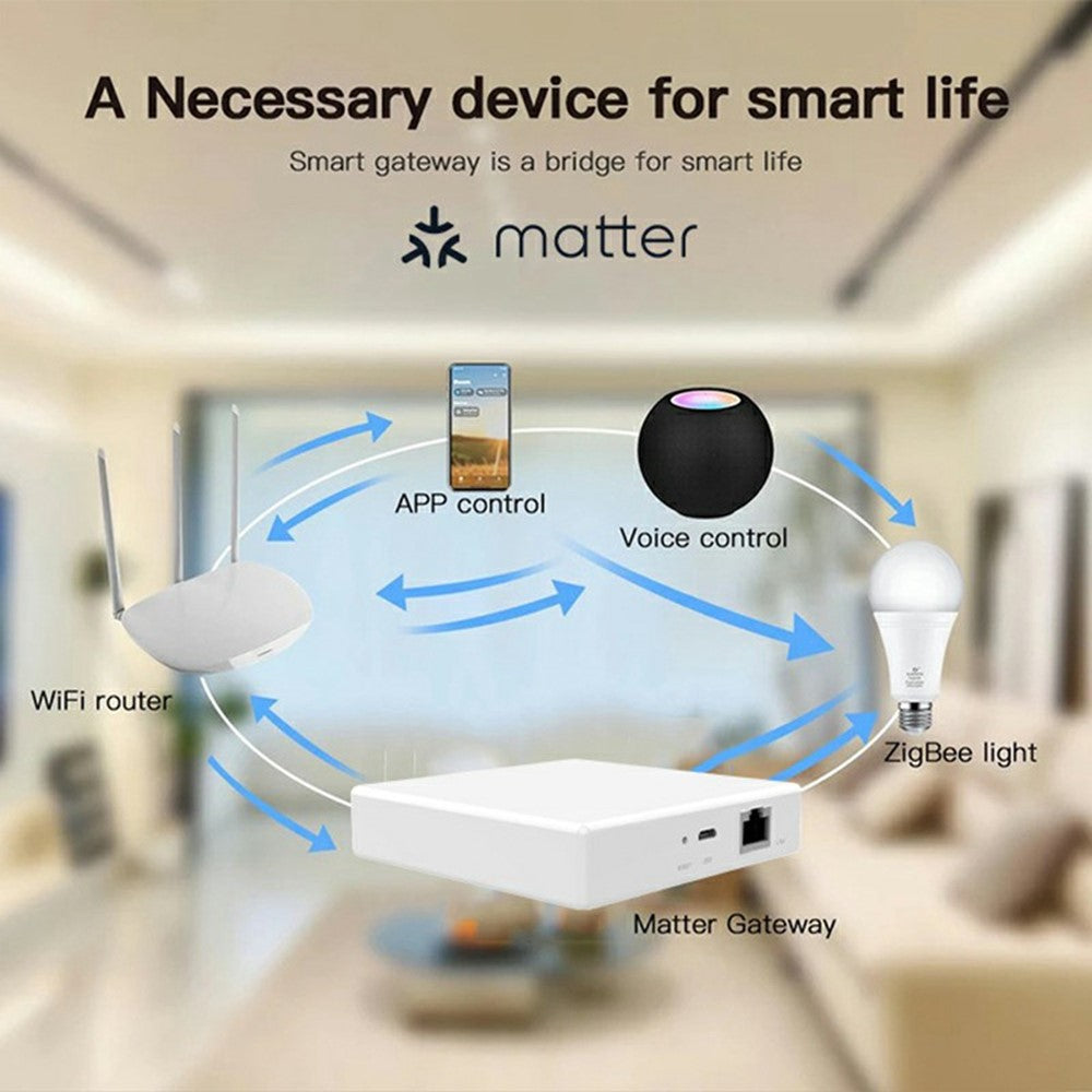 GW01 Tuya Smart Home Gateway Matter Protokol Multi-Mode Kablet Hub til Zigbee Thread Netværk Central Styring