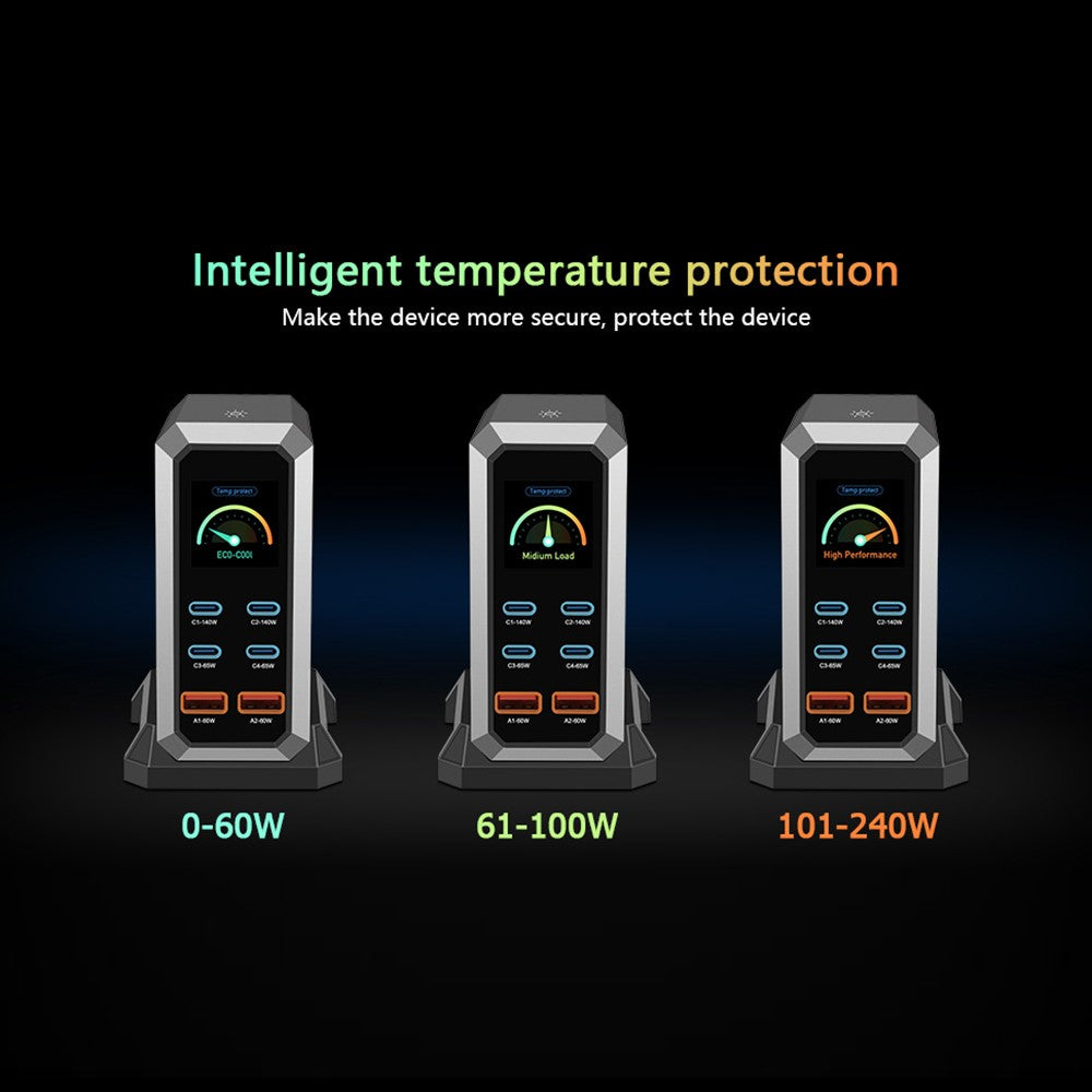 HHW 240W GaN USB-C 6-portars laddningsstation PD-nätadapter med färgdisplay för mobil/bärbar dator/hörlurar