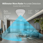 NEO ZigBee NAS-PS09B Human Presence Sensor Smart Millimeter-Wave Radar Monitor with Remote App Control