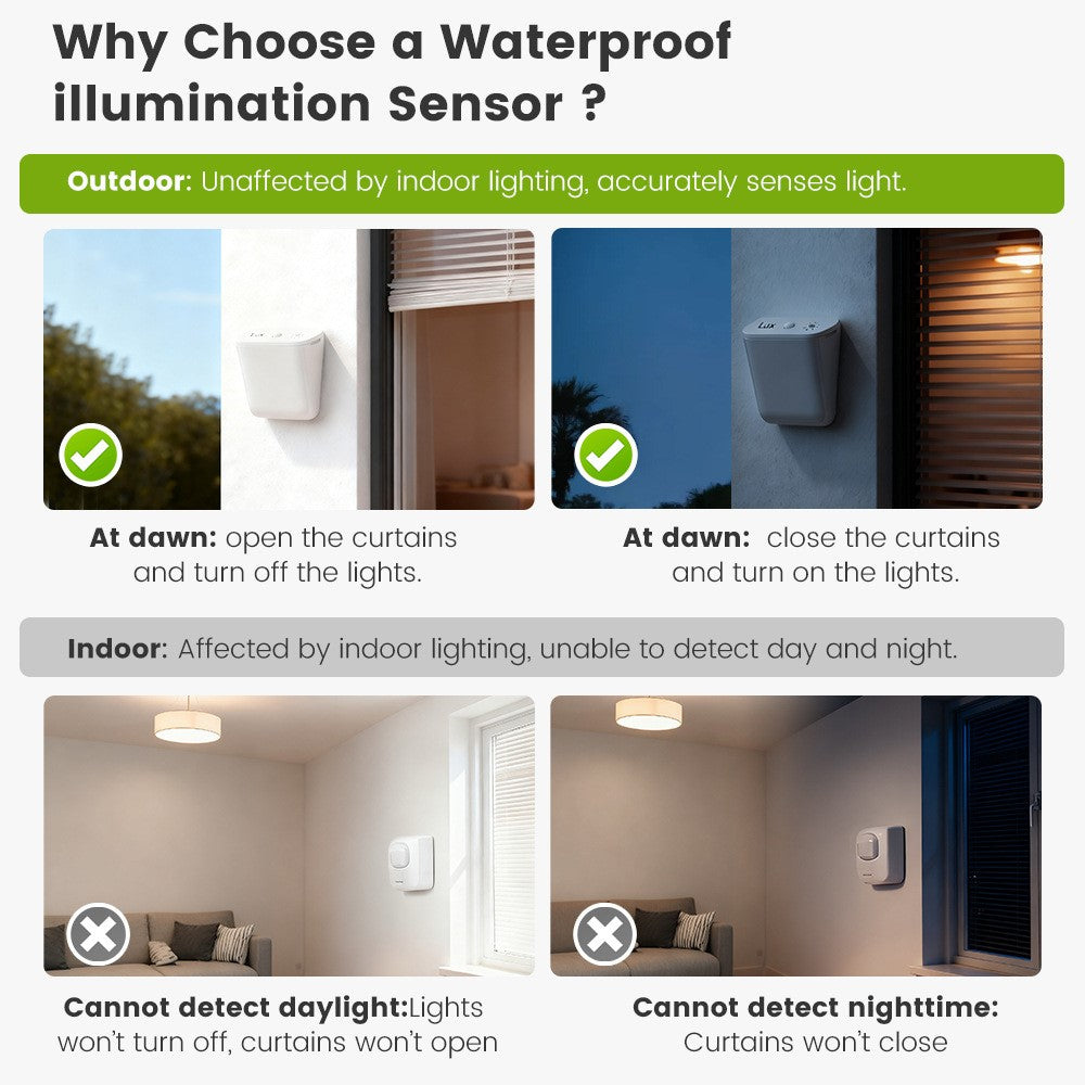 MG-GZ100-W-ZIG Zigbee Light Sensor IP67 Waterproof Wireless Illumination Detector Brightness Sensing Device for Smart Curtain Lighting Control