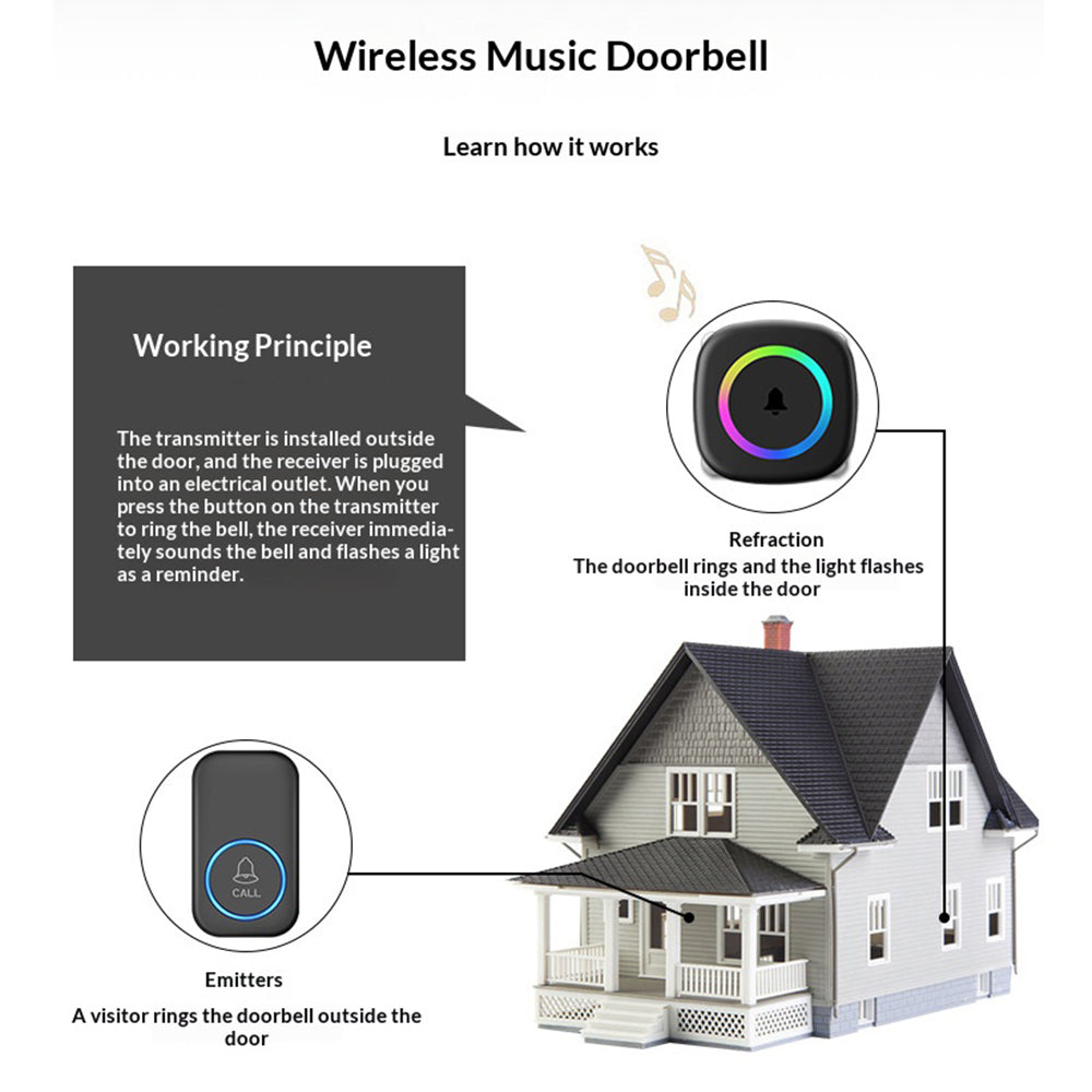 A6 Wireless Doorbell Kit 300m Range Colorful LED 60 Melodies No Wiring, 2 Transmitters + 1 Receiver