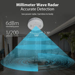 NEO NAS-PS01W Tuya Smart WiFi+Bluetooth-compatible Dual Mode Radar Human Presence Sensor APP Control Human Detection Sensor for Meeting Room Bedroom