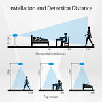 NEO NAS-PS01W Tuya Smart WiFi+Bluetooth-compatible Dual Mode Radar Human Presence Sensor APP Control Human Detection Sensor for Meeting Room Bedroom