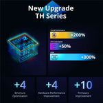 SONOFF TH Origin THR320 20A Max Smart Temperature and Humidity Monitoring Switch Temperature Humidity Sensor for Home, Swimming Pool, Greenhouse