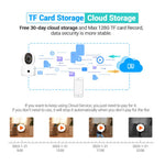 ESCAM QF010 2x2MP Dual Lens Motion Detection WiFi Camera Two-Way Voice Camera Support Cloud Storage