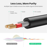 UGREEN 2m 3.5mm to 2RCA Audio Auxiliary Adapter Stereo 3.5mm Splitter Cable AUX RCA Y Cord for Smartphone Speaker Tablet