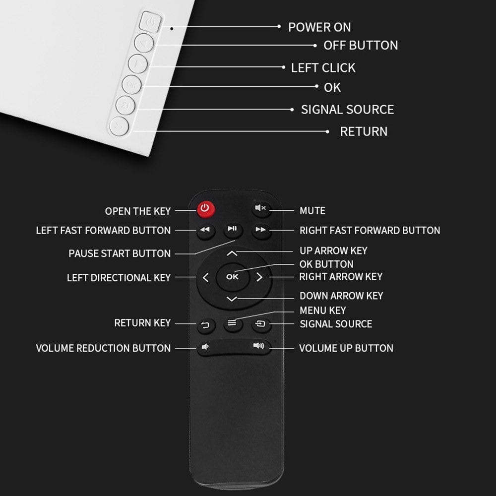 YG300S Mini Portable Projector Wired Phone Mirroring LED Video Projector 24-60 Inch Display for Bedroom Kids Entertainment
