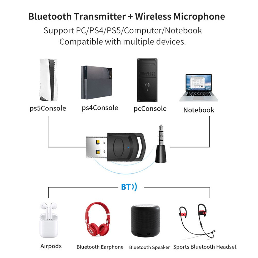 HONSON HS-PS5101 Til Sony PS5 / PS4 / PC til hovedtelefon Bluetooth-kompatibel USB 3.5mm lydsender trådløs modtager
