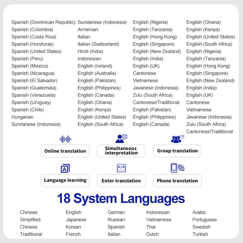 S80 AI Language Translator Photo Translation Voice to Text Offline Voice Translation Interpretation Device