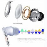 HUAWEI FreeBuds 5i TWS Bluetooth-compatible Wireless In-ear Earphone Noise Canceling Music Gaming Headset (Chinese Version)
