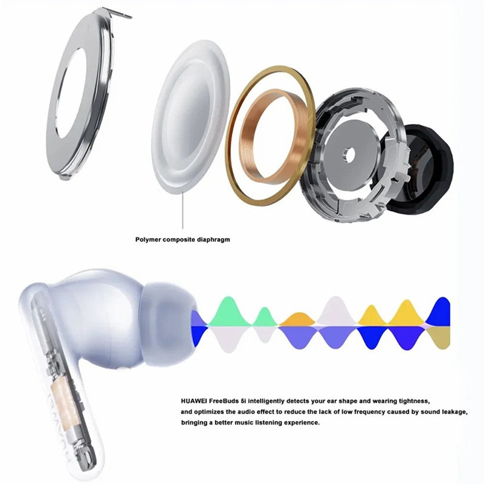 HUAWEI FreeBuds 5i TWS Bluetooth-compatible Wireless In-ear Earphone Noise Canceling Music Gaming Headset (Chinese Version)