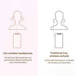 SK26 HiFi Sound Wireless Bluetooth-compatible Earbuds for Sleep Noise Cancelling Invisible Mini Headphones