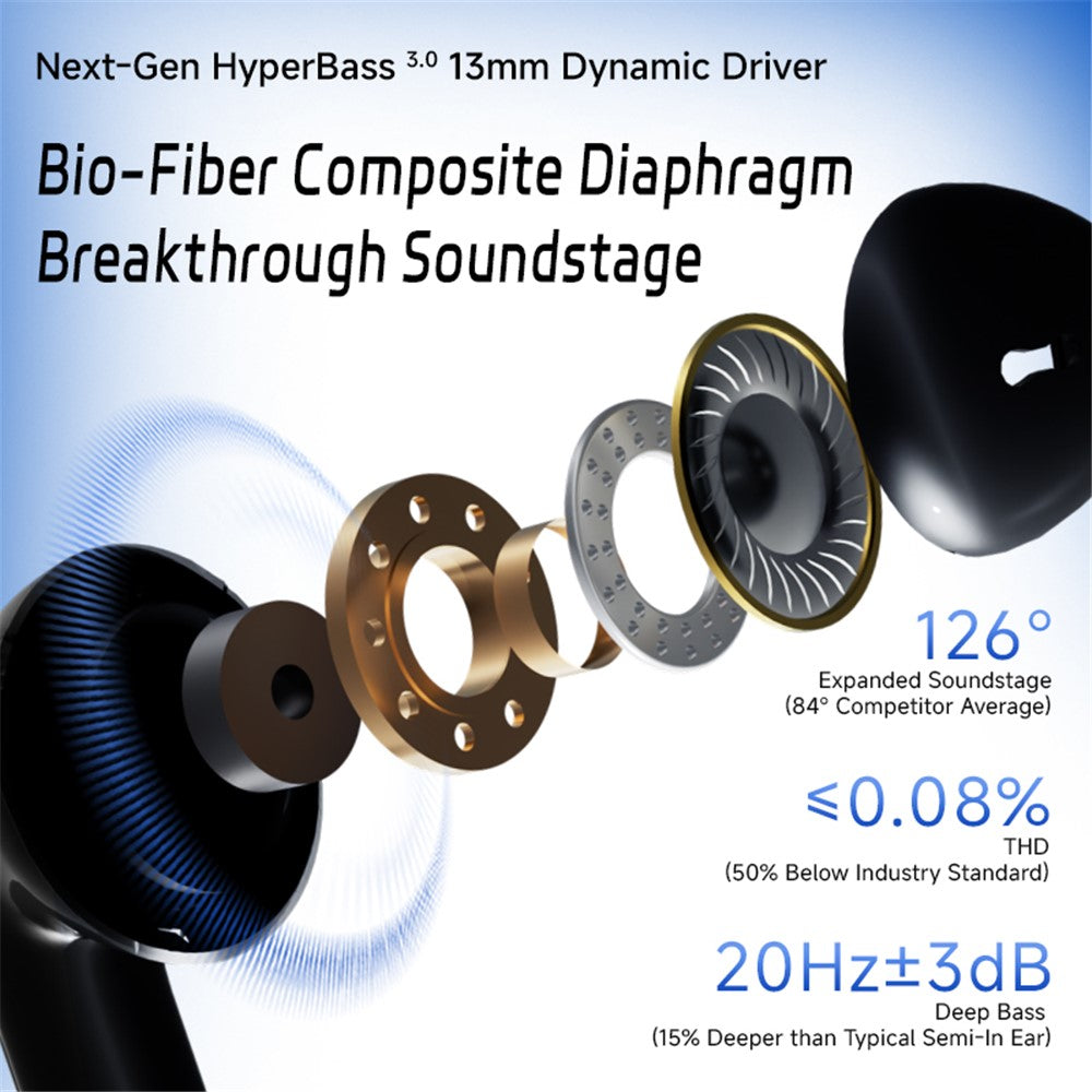 ND Air 3 Bluetooth-Compatible 5.4 True Wireless Earbuds 13mm Dynamic Driver Semi In Ear HiFi Headphones