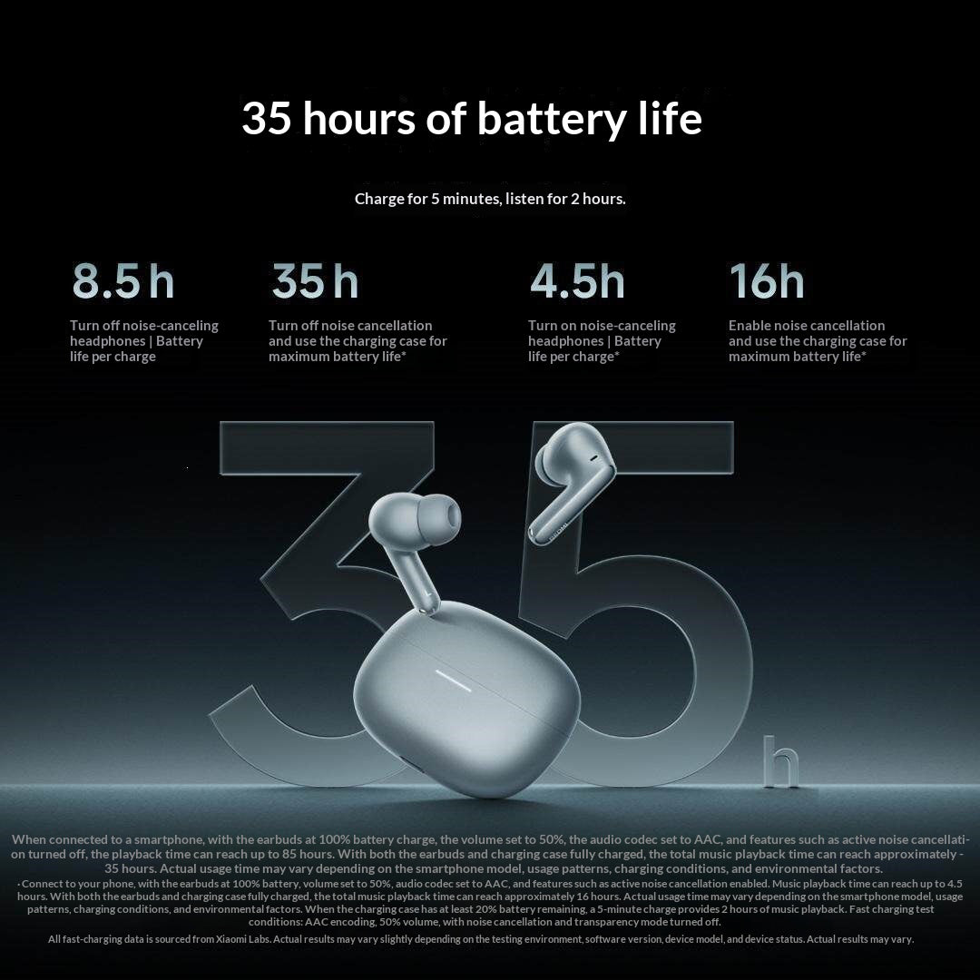 XIAOMI Redmi Buds 8 Pro Bluetooth-compatible TWS Earbuds 55dB ANC Noise Cancellation In-Ear Wireless Earbuds
