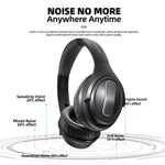 EL-A3i Over-Ear Wireless Headset Bluetooth-compatible ANC Earphone HiFi Stereo Sound Noise Cancelling Gaming Headphone