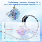 TRN Jellyfish Detachable 2.5+3.5+4.4mm Wired In-Ear Earphone HiFi Music Running Headset without Mic