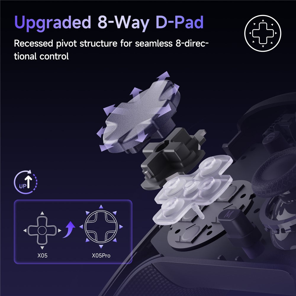 EASYSMX X05Pro Triple Mode Gaming Controller for Nintendo Switch / Switch Lite / Switch OLED Gamepad with Dual Stage Hall Triggers