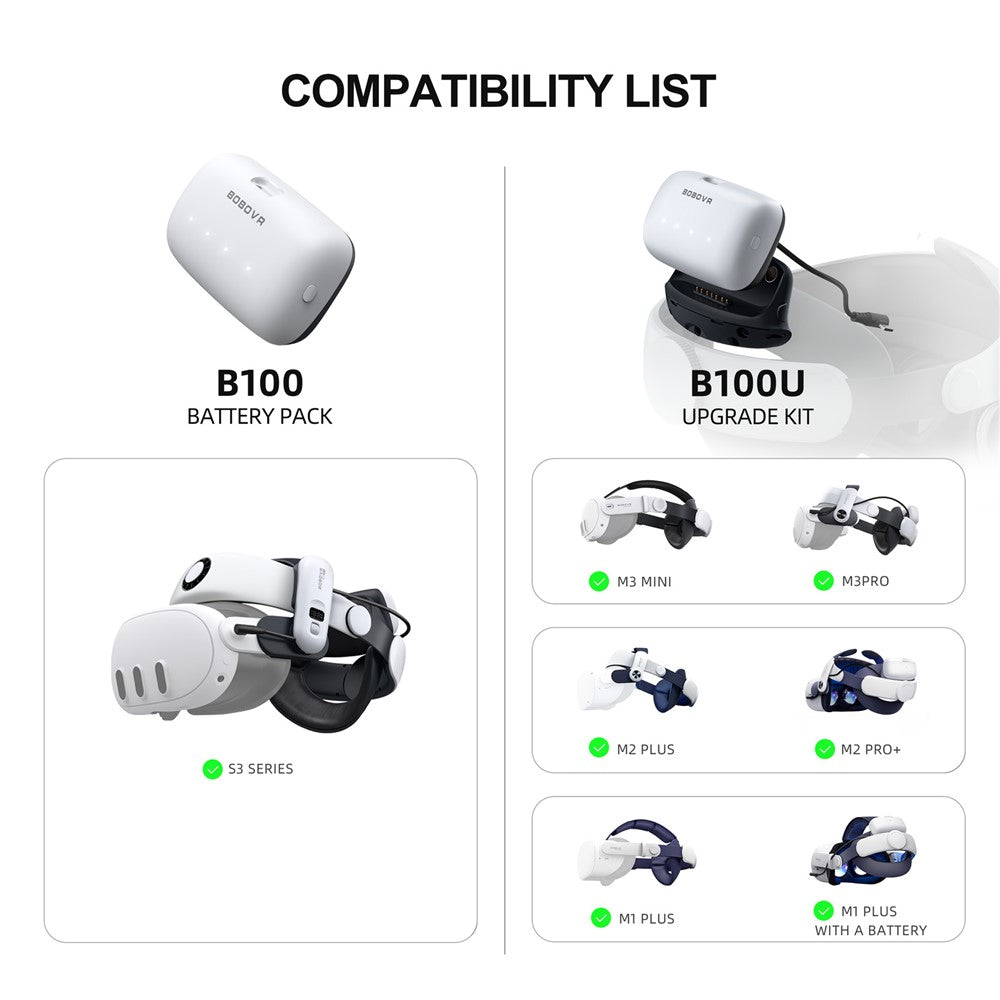 BOBOVR B100U Tilbehør til udskiftningsbatteri til BOBOVR M1 / M2 / M3 VR Head Strap