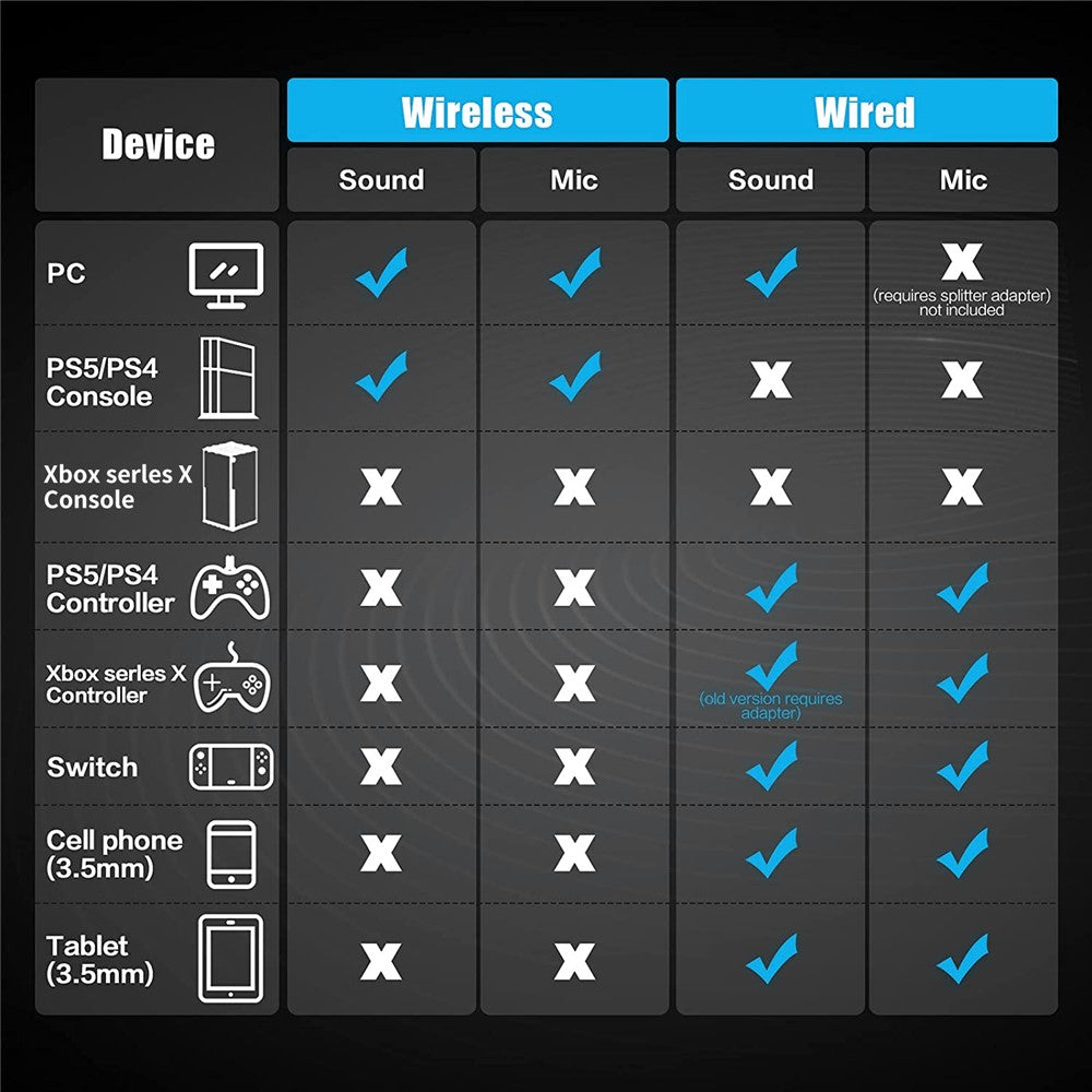 BINNUNE BW01 2.4G / Bluetooth-compatible / Wired Stereo Headphone Over-Ear Gaming Music Headset