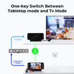Til Nintendo Switch 2 Dock Station HD 2.1 Adapter 4K 120Hz Bærbar Opladningsudvidelseshub