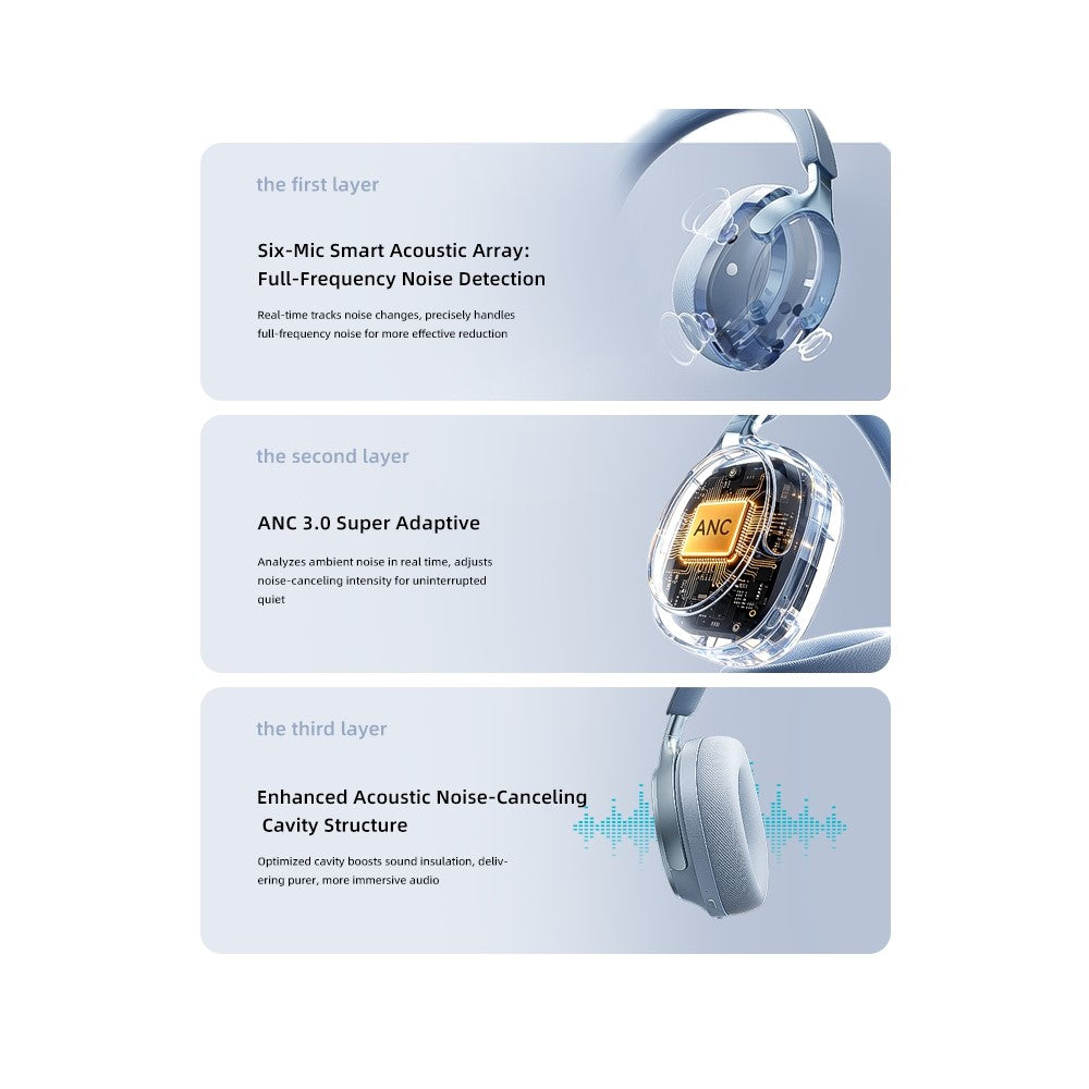EL-GT5 Wireless Bluetooth-compatible Headphone ANC Noise Cancelling 140H Playtime Headset for Gaming Music