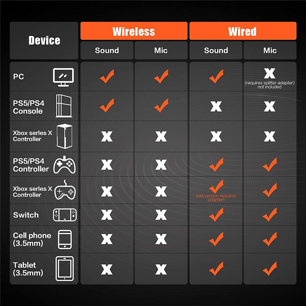 NUBWO G06 Trådløst Gaming Headset med Støjreducerende Mikrofon 2.4G Bluetooth-kompatible Høretelefoner Stereo Hovedtelefoner Kompatible med PC, Laptops, PS4, PS5, Nintendo Switch