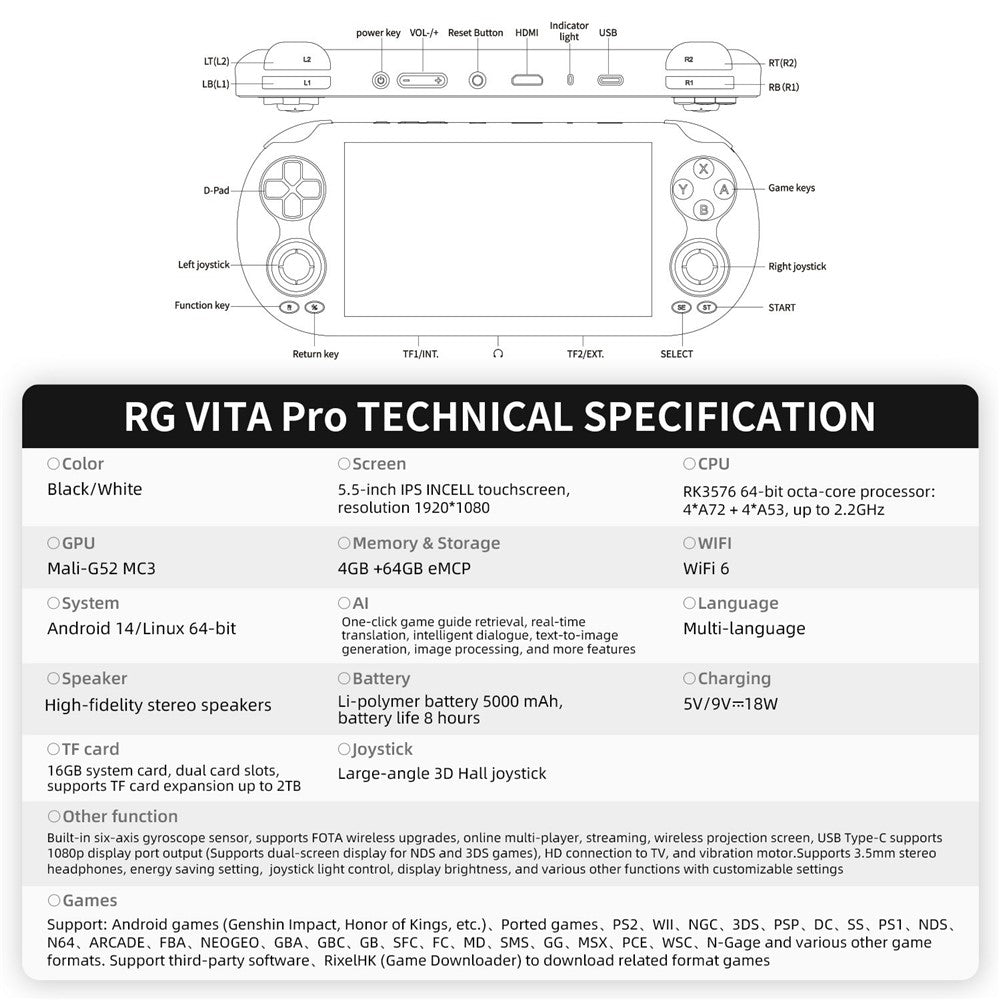 ANBERNIC RG VITA Pro Android 14 Linux Håndholdt Spillekonsol Indbygget 4GB+64GB Streaming Kompetitiv Gaming Maskine med 16GB Systemkort