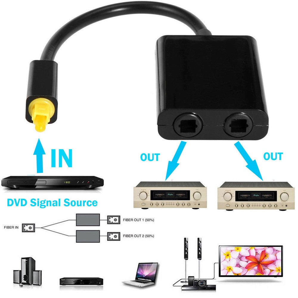 15cm Digital SPDIF Optical Audio Splitter 1 Input 2 Output 2 Way Toslink Splitter Adapter Cable Hub for CD DVD