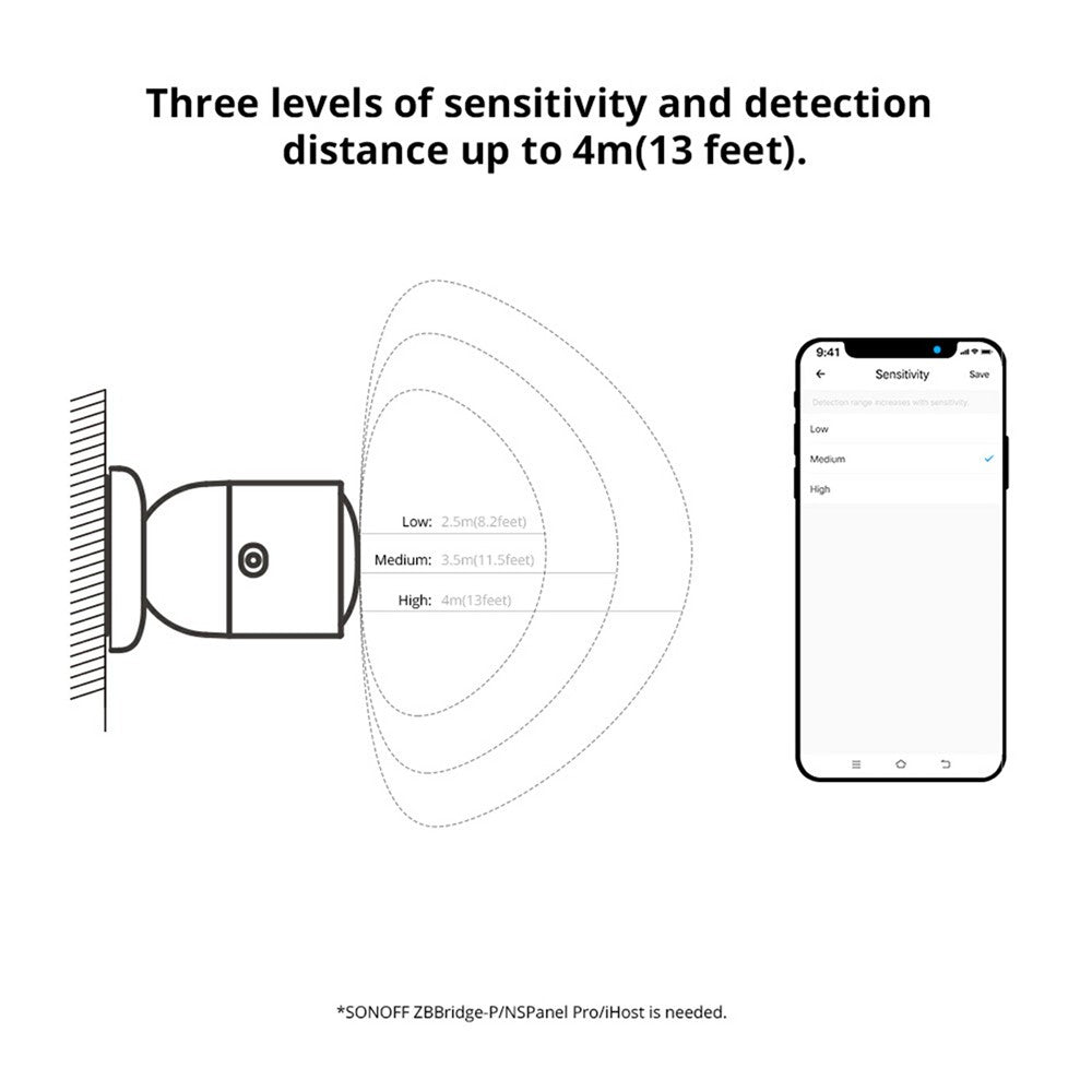 SONOFF SNZB-06P Zigbee Human Presence Sensor Radar Detector Motion Sensor for Alexa Google Home