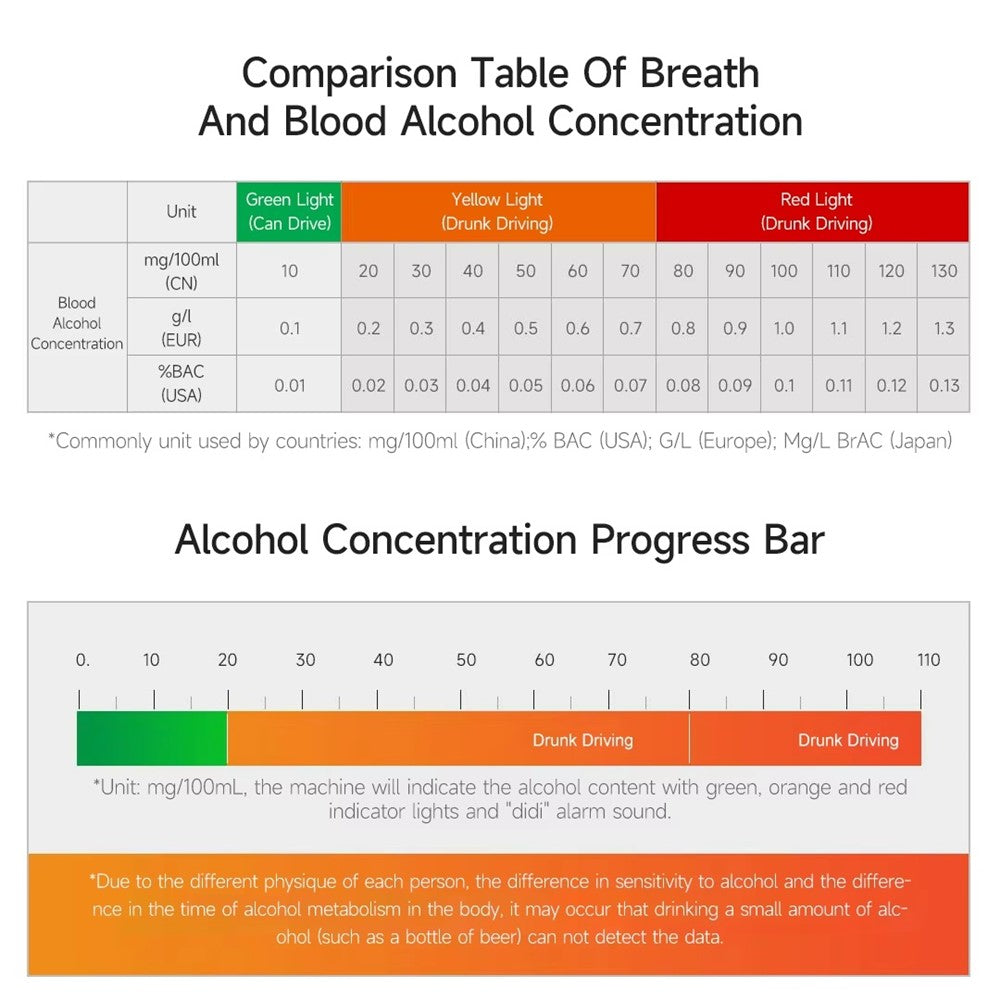 XIAOMIYOUPIN Lydsto YM-JJCSY01 T1 Alcohol Tester Digital Display Portable Breathalyzer with Dustproof Cap (Chinese Version)