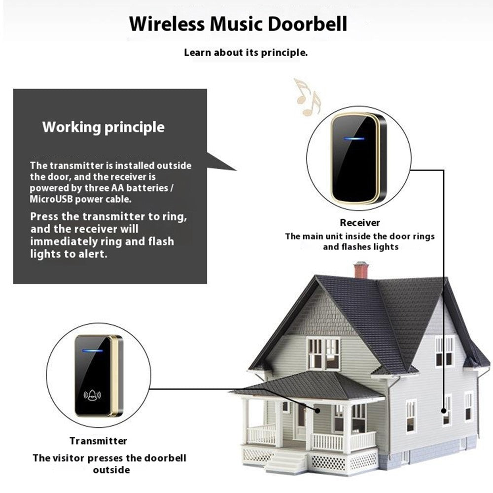 W906 300m Range Wireless Doorbell 60 Ringtones 5 Volume Levels Door Chime Kit, 1 Transmitter + 1 Receiver