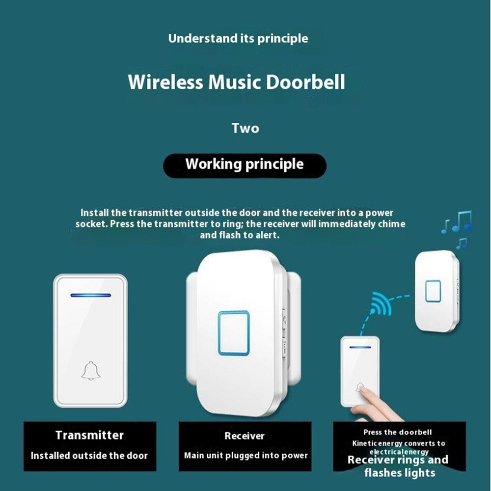 FA88 150m Range 5 Volume Levels Self Powered Wireless Doorbell 60 Melodies Door Chime, 2 Transmitters + 1 Receiver