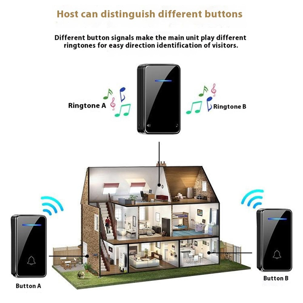 FA8 Self Powered Home Wireless Doorbell 60 Ringtones 5 Volume Levels Door Chime Kit, 1 Transmitter + 1 Receiver