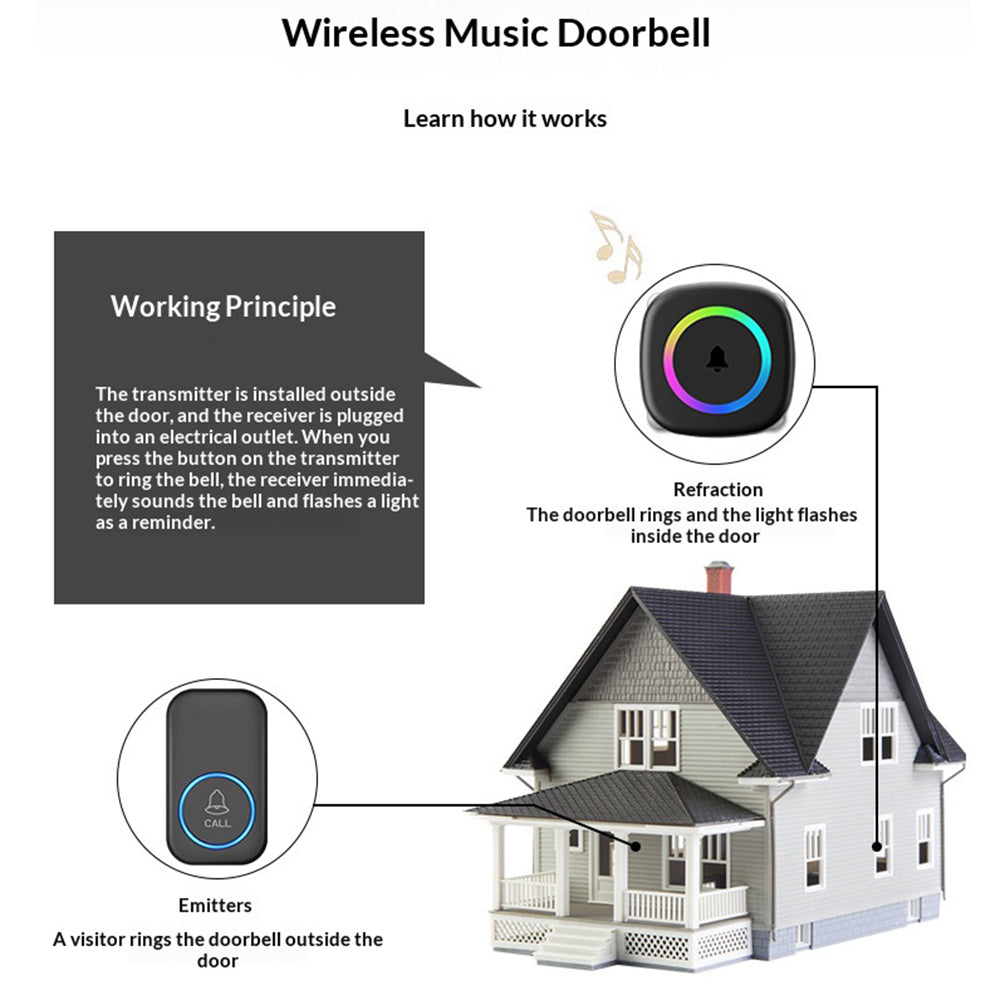 A6 Wireless Doorbell 300m Range 60 Melodies with Colorful LED Light, 1 Transmitter + 1 Receiver