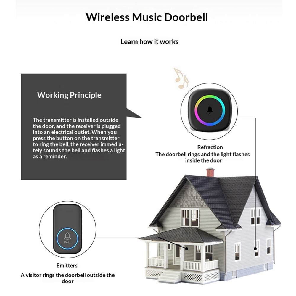 A6 300m Range 60 Melodies Plug-in Wireless Doorbell, 1 Transmitter + 2 Receivers