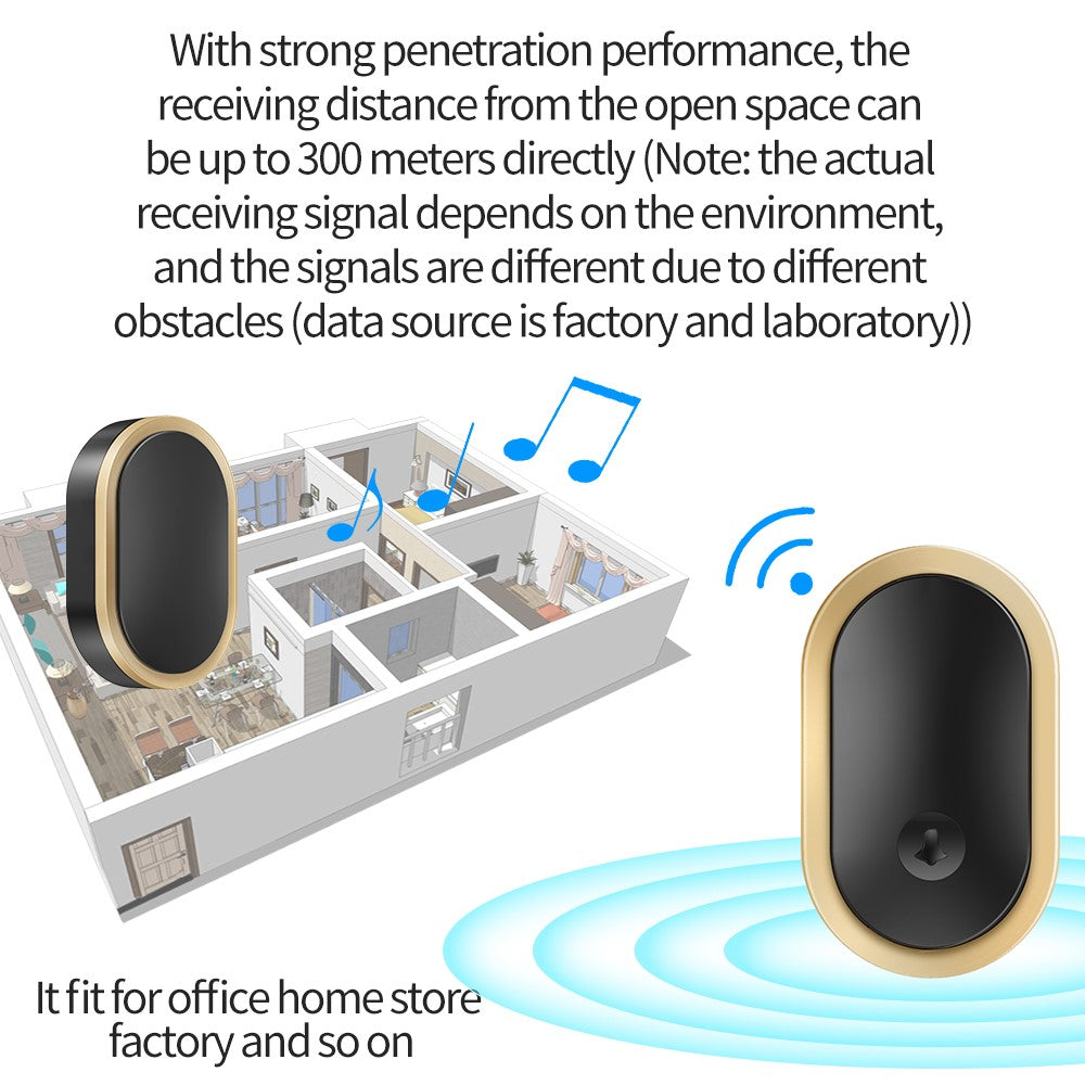 CACAZI A99 Waterproof Door Bell Wireless Doorbell Home, 1 Receiver and 2 Transmitters (without Battery) , EU Plug
