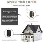 CACAZI FA99 Wireless Self-generating Press Doorbell Home Remote Door Bell, 1 Receiver and 1 Transmitter
