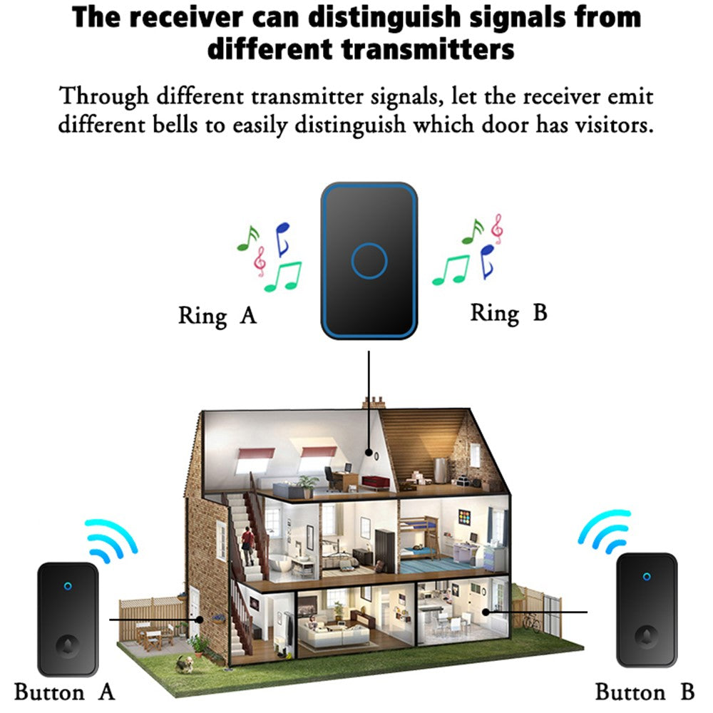 CACAZI FA78 Self-Generating Wireless Doorbell for Home Transmitter + Receiver Smart Doorbell