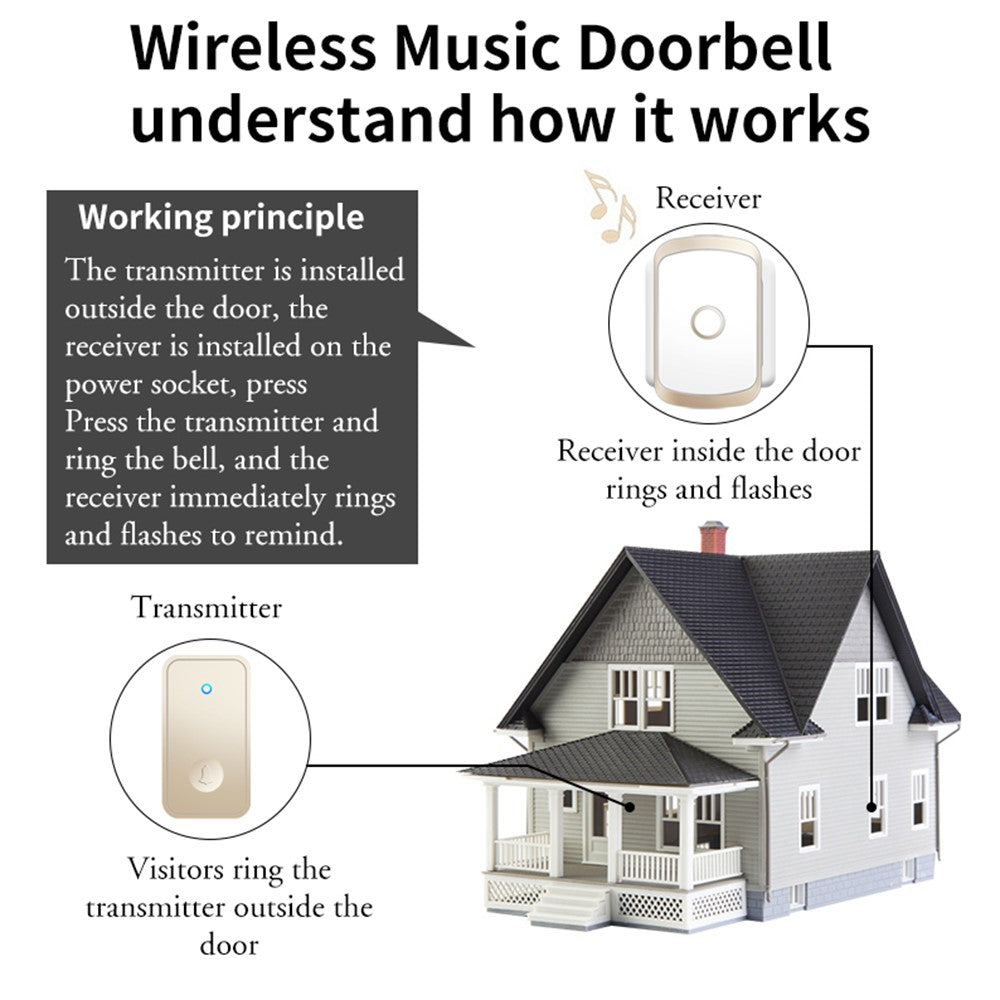 CACAZI FA50 Smart Wireless Doorbell Set Transmitter + 2 Receiver Self-Powered Doorbell for Home