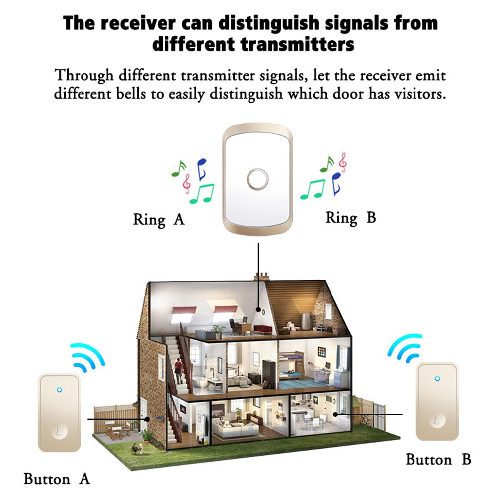 CACAZI FA50 Smart Wireless Doorbell Set Transmitter + 2 Receiver Self-Powered Doorbell for Home