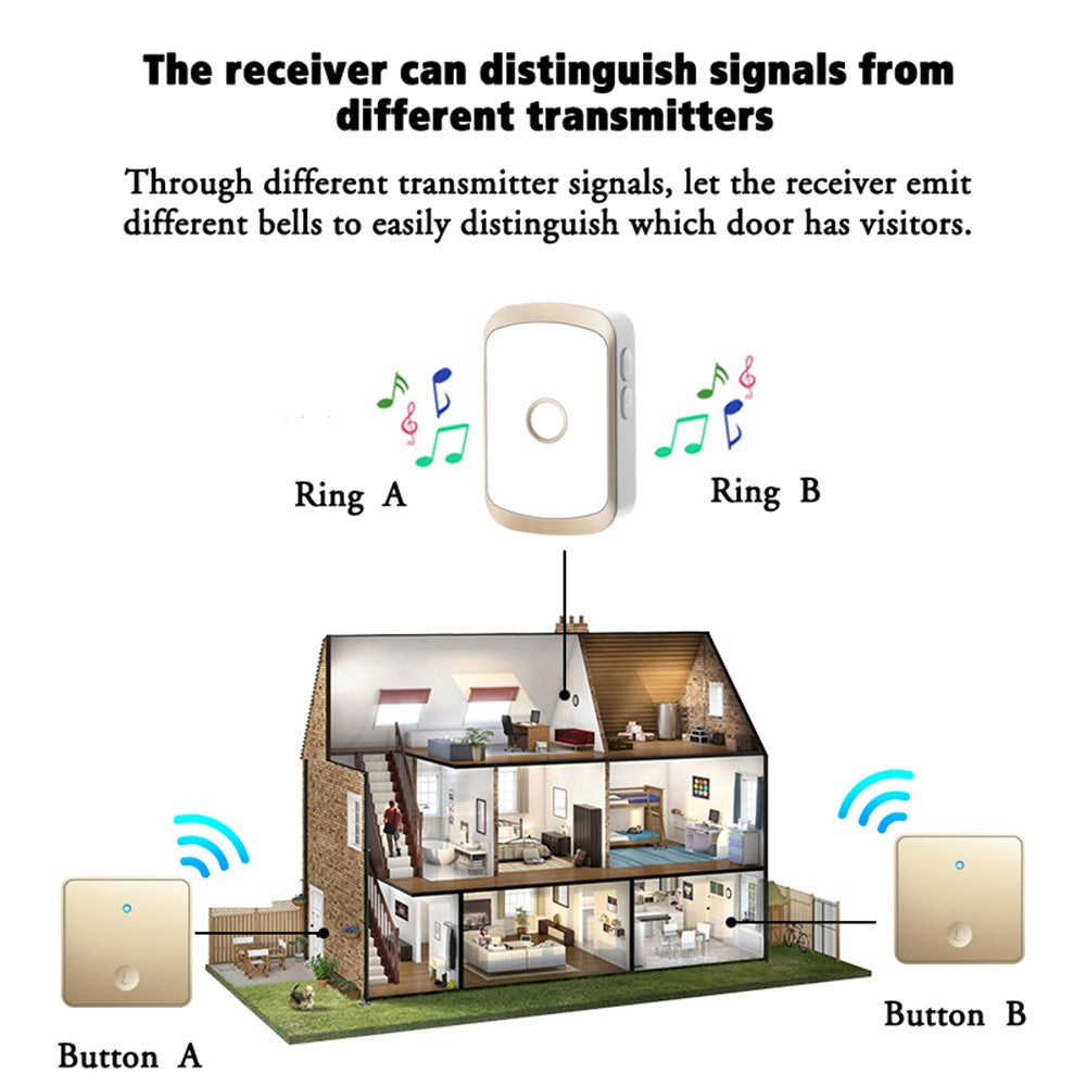 CACAZI FA50 Self-Powered Wireless Doorbell for Home Smart Doorbell Set with Transmitter + 2 Receiver (86 Large Button)