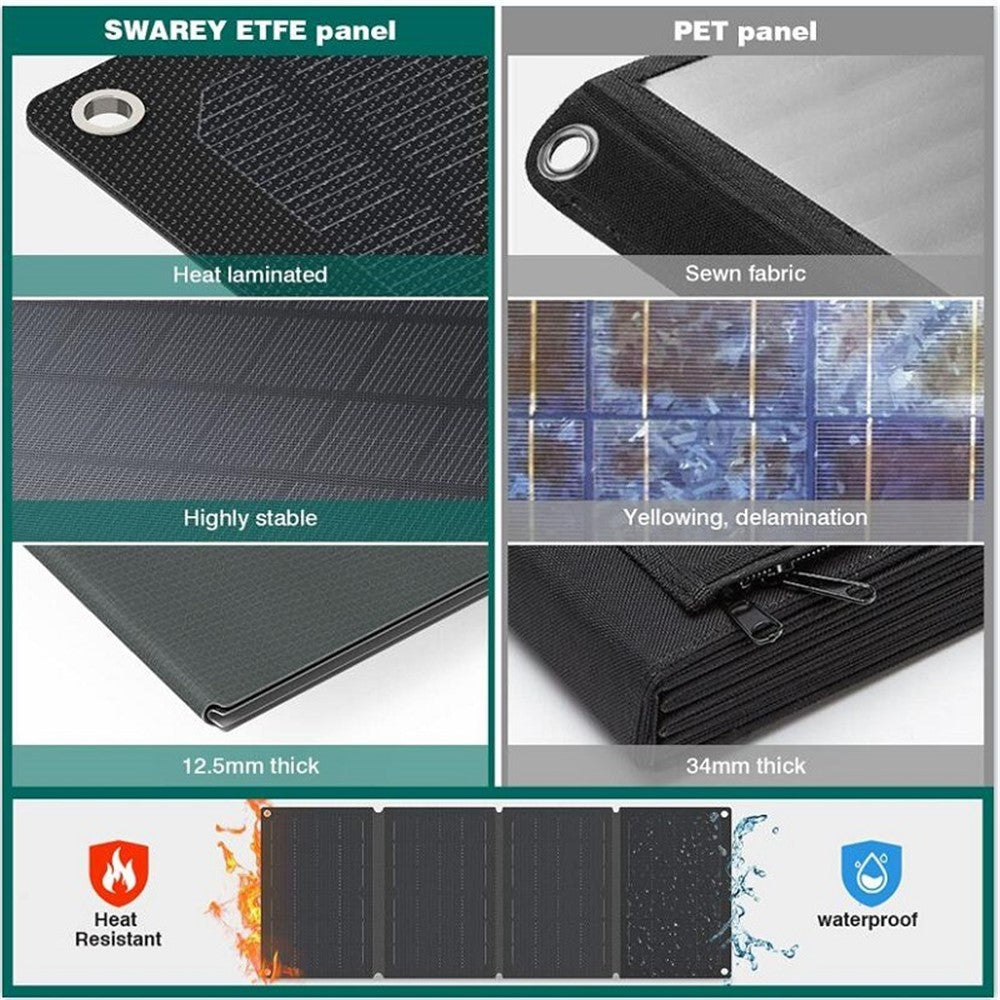 Solcelleoplader 30W Foldbart Solpanel til Camping 5V / 12V Vandtætte Dobbelte USB-porte