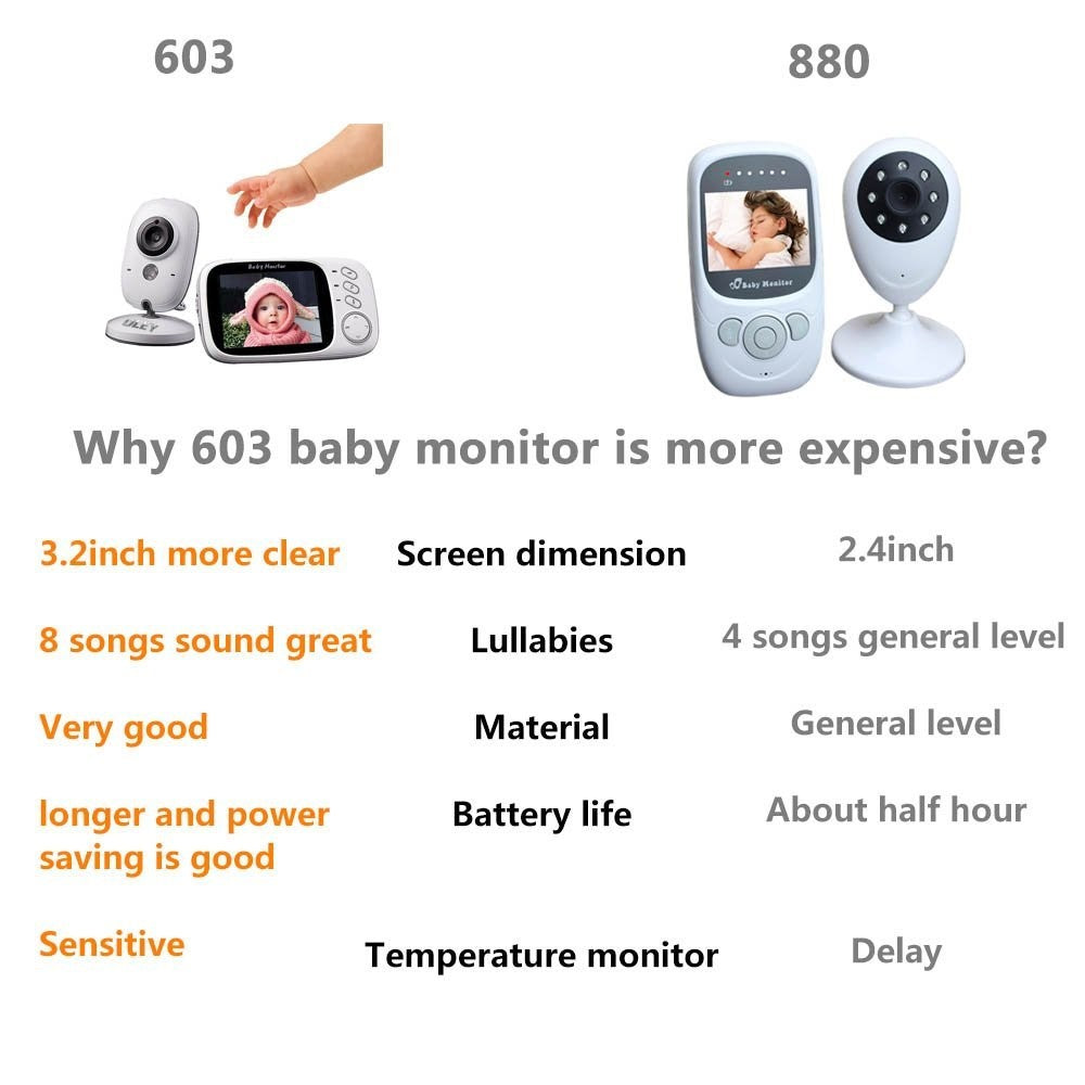 VB603 3.2-inch LCD Screen Wireless Digital Video Baby Monitor Night Vision Two-Way Talk Security Camera with Lullabies