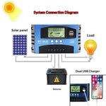 MPPT Solar Charge Controller LCD Display 12V / 24V Solar Panel Charger Regulator